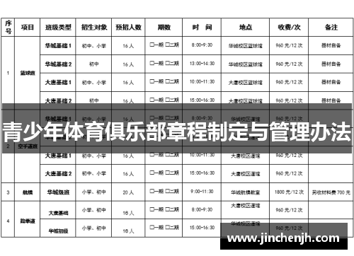 青少年体育俱乐部章程制定与管理办法