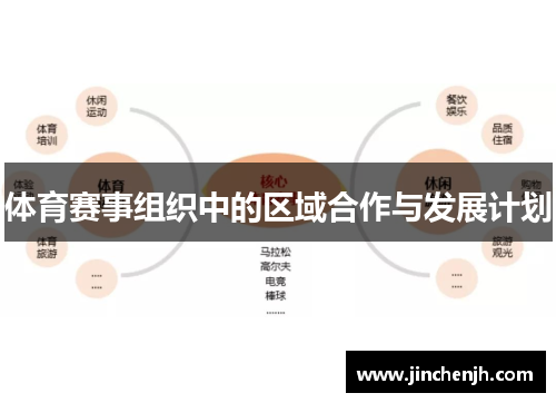 体育赛事组织中的区域合作与发展计划